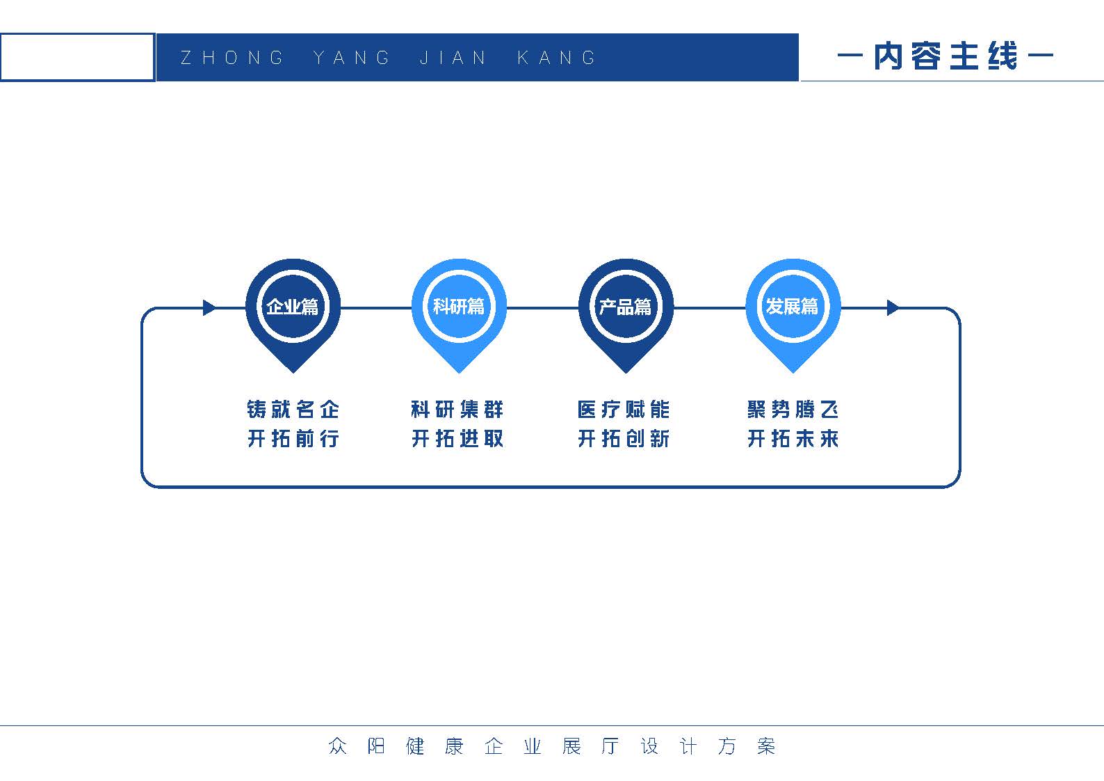 “企業(yè)展廳設(shè)計(jì)”