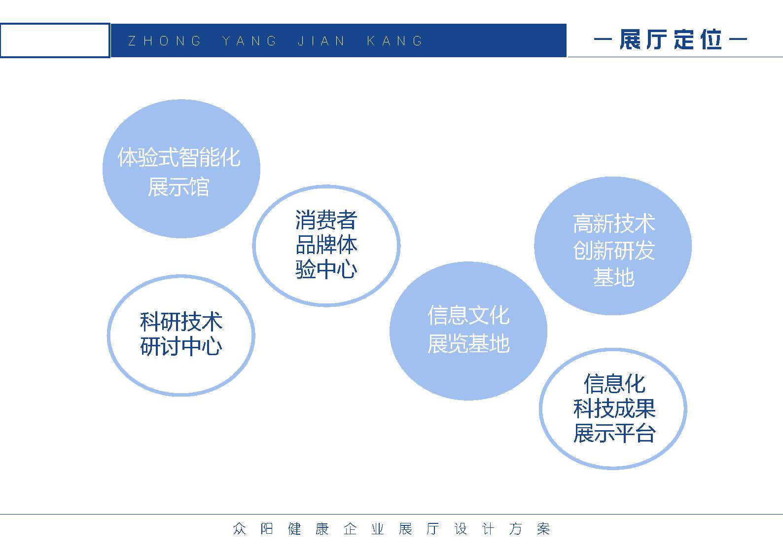 “企業(yè)展廳設(shè)計(jì)”