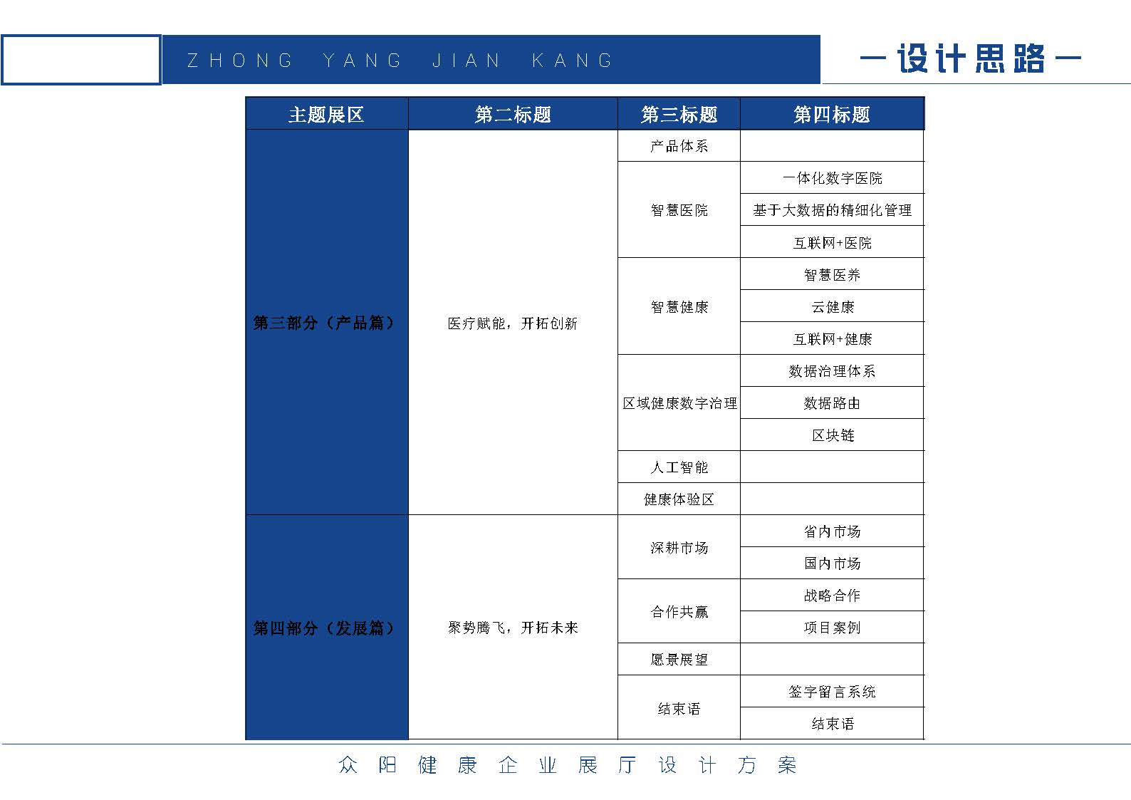 “企業(yè)展廳設(shè)計(jì)”