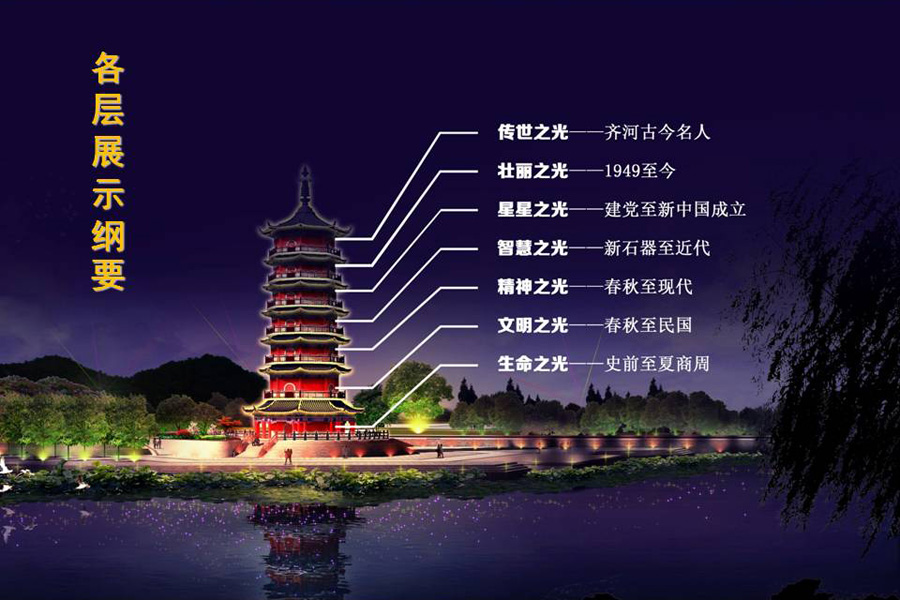 博物館設計